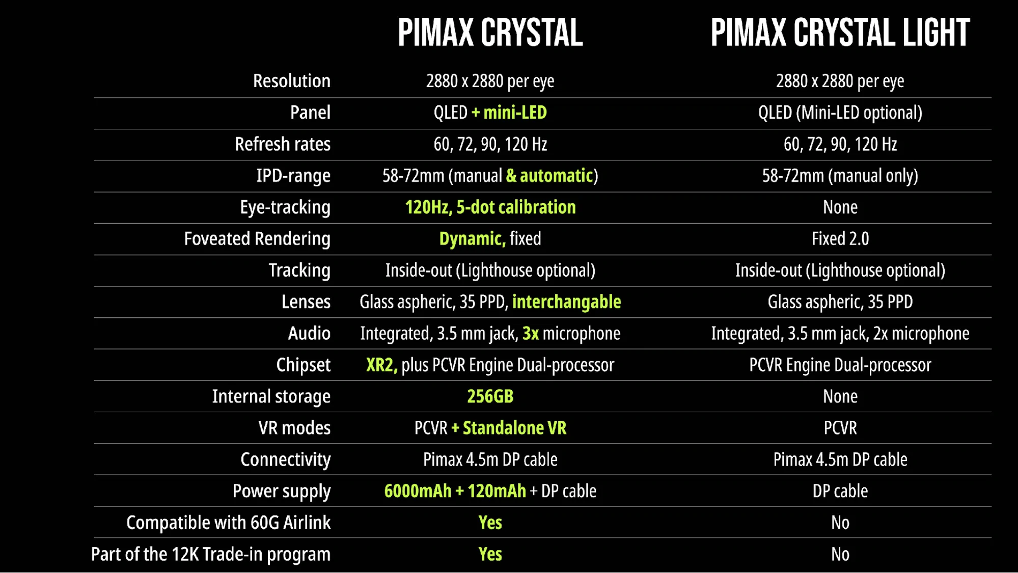 Pimax Crystal vs Crystal Light