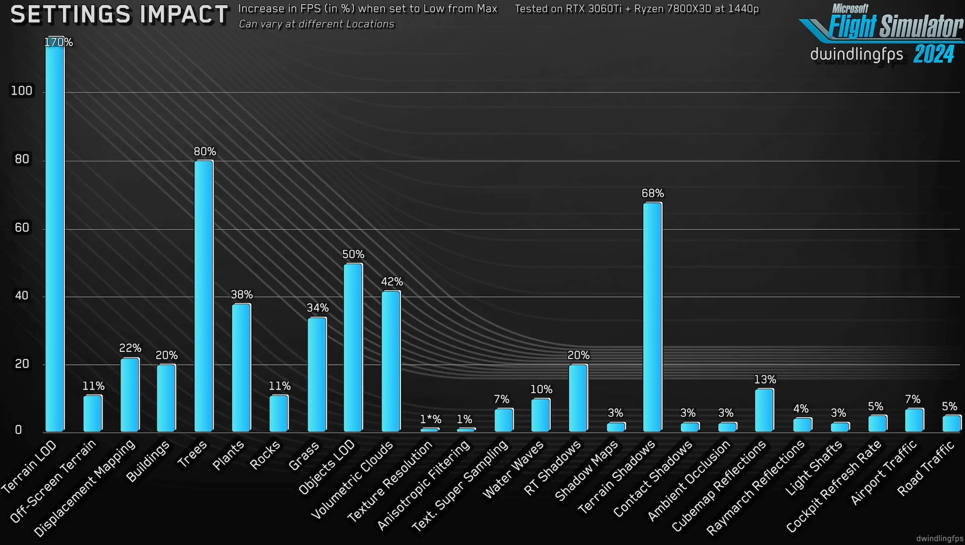 Dwindling-FPS-MSFS-2024-Graphic-Settings-28.webp