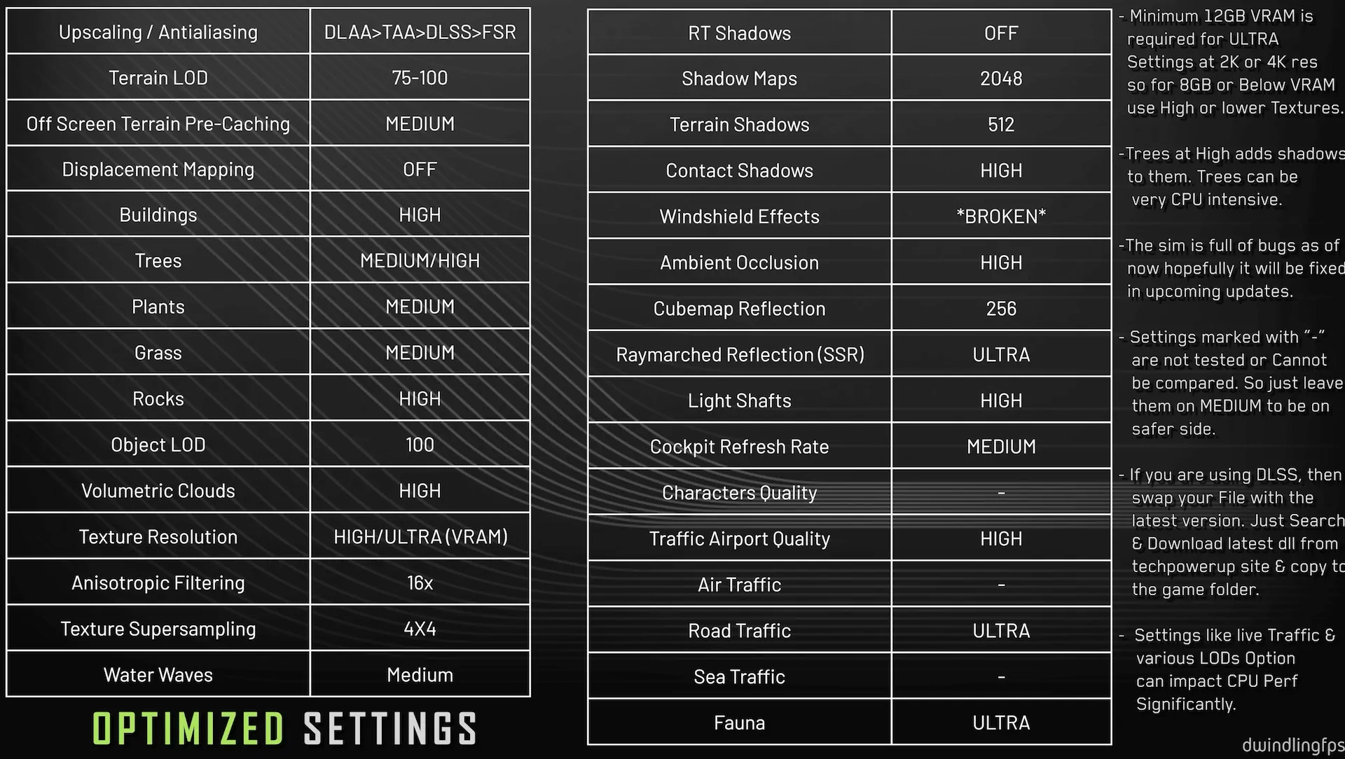 Dwindling-FPS-MSFS-2024-Graphic-Settings-29.webp