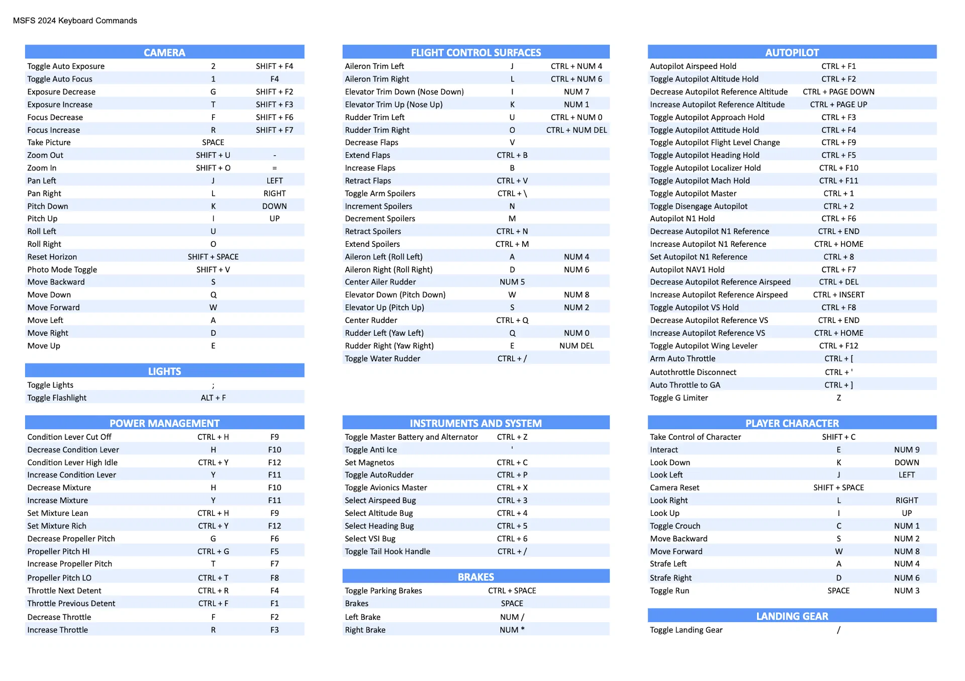 Default-MSFS-2024-All-Keyboard-Commands.webp